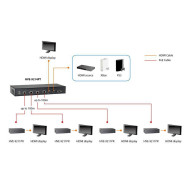 Receptor HDMI LevelOne HVE-9211R Cat5 100m